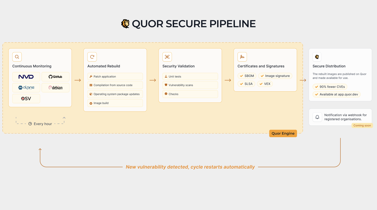 Quor internal architecture diagram
