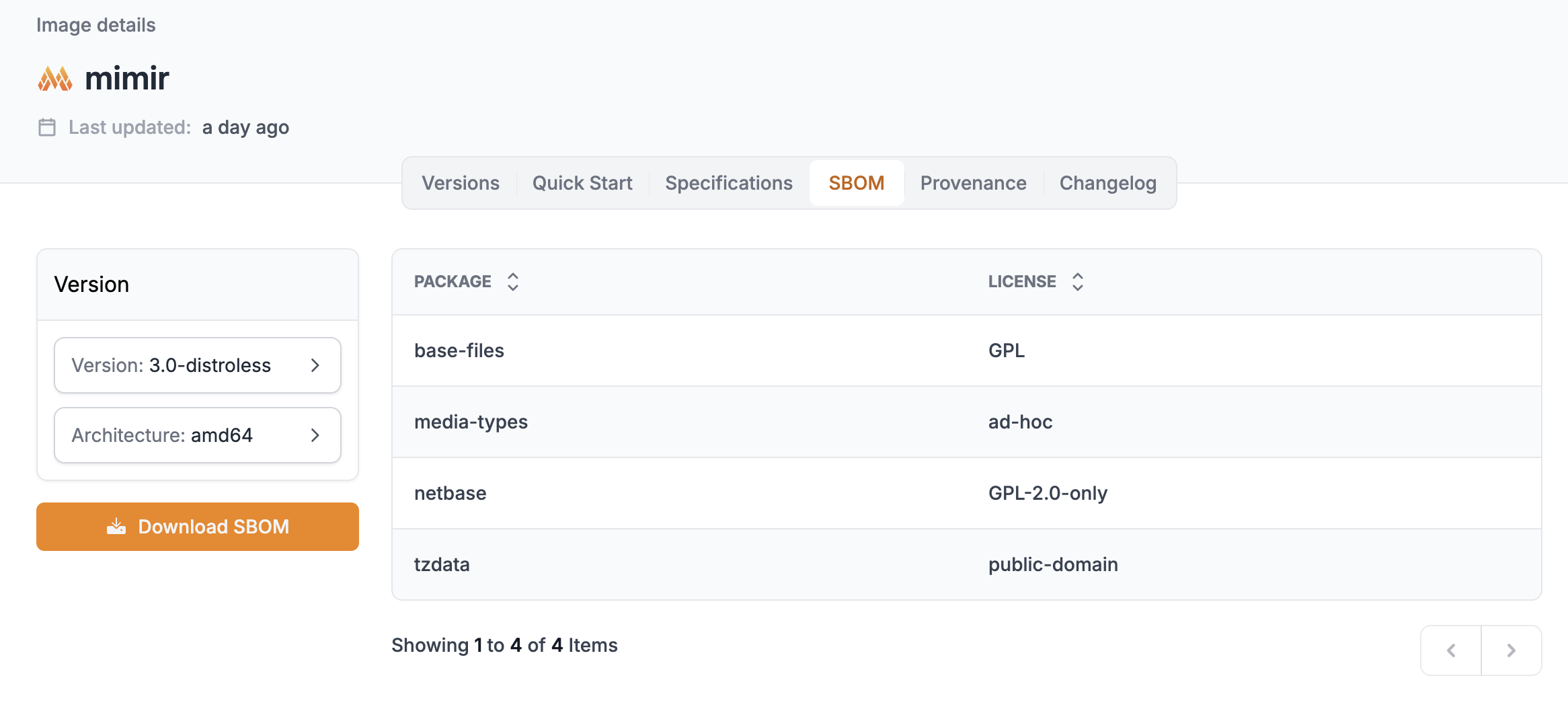 Image details - SBOM